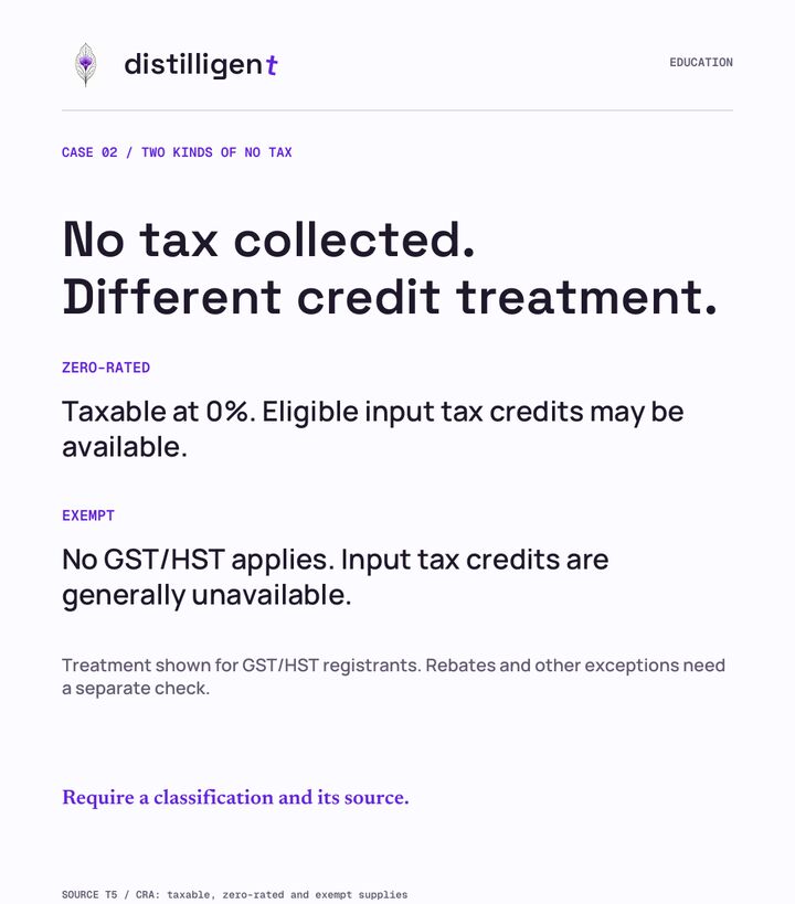 Four GST/HST edge cases, slide 3 of 7
