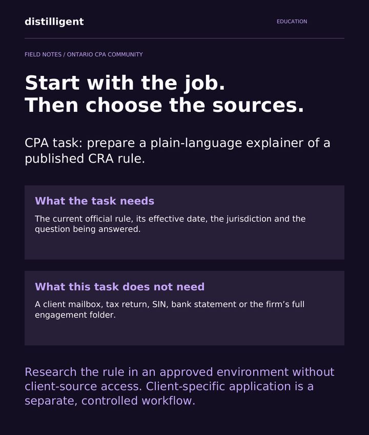 Your prompt is not the whole context, slide 3 of 7